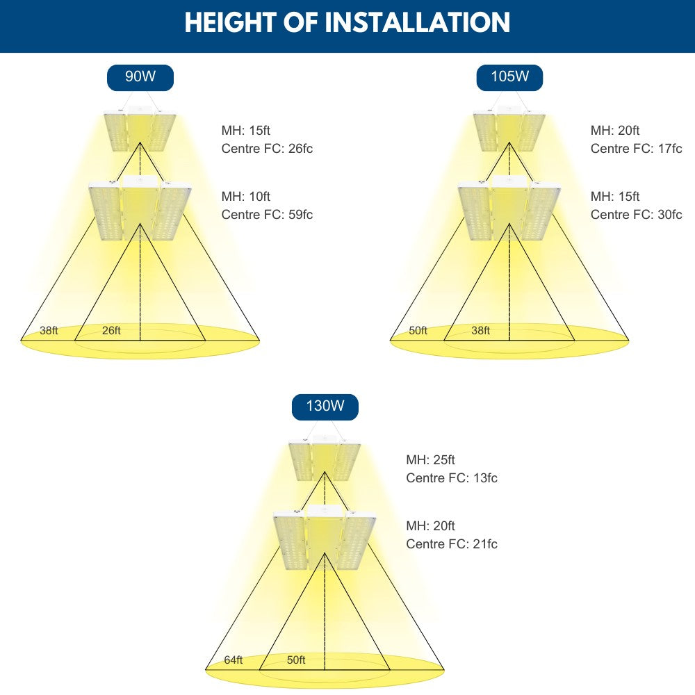 PAVO I LED Bay Light - 130W/105W/90W - 20,020 lumens - 120-277V - 5000K/4000K - 320W Equal