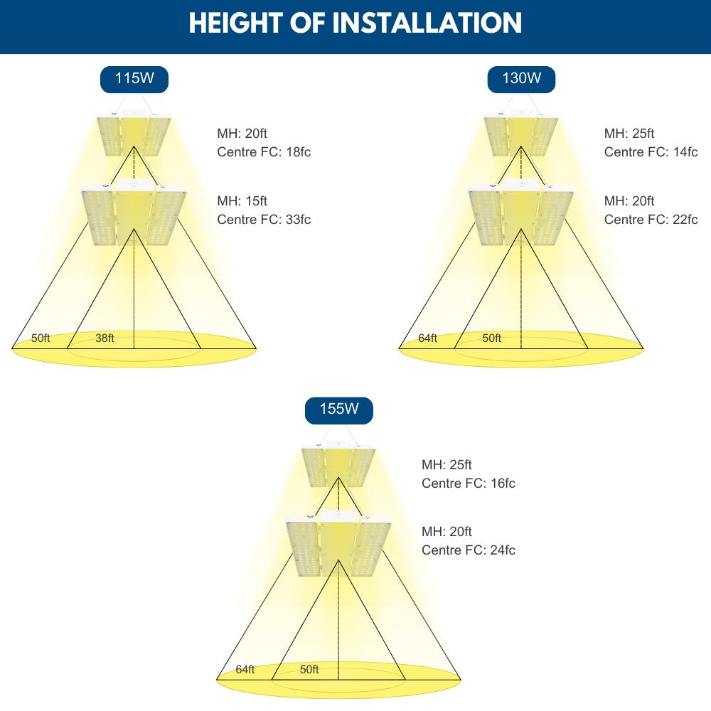 PAVO II LED High Bay Light - 155W - 3 Watts Selectable - 22,750 Lumens - 277-480V - 5000K/4000K Selectable - 400W Equal