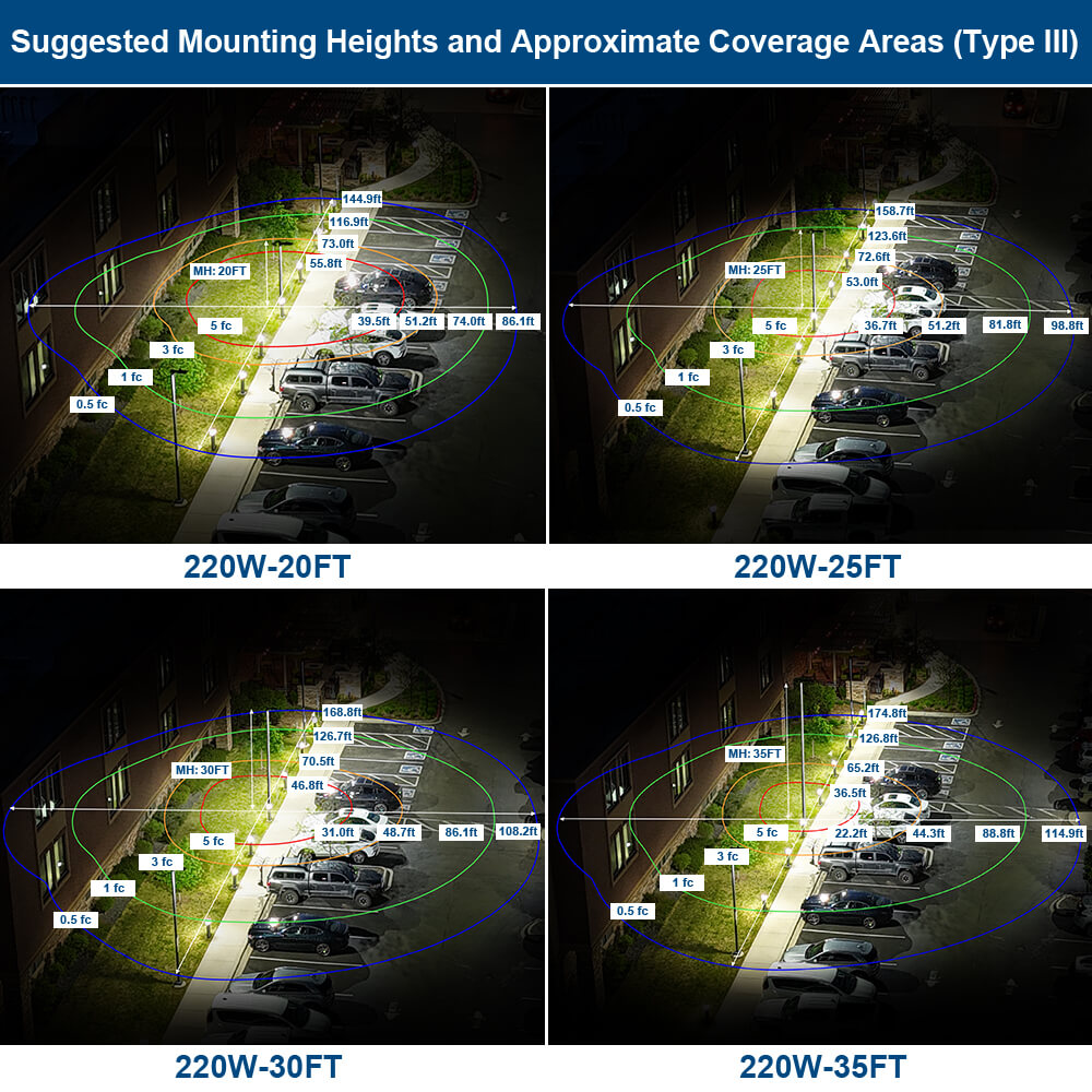 Vela LED Parking Lot Light - 277-480V - 240W/220W/200W/170W - 3CCT - 36,000 Lumens - Type III - 750W Equal