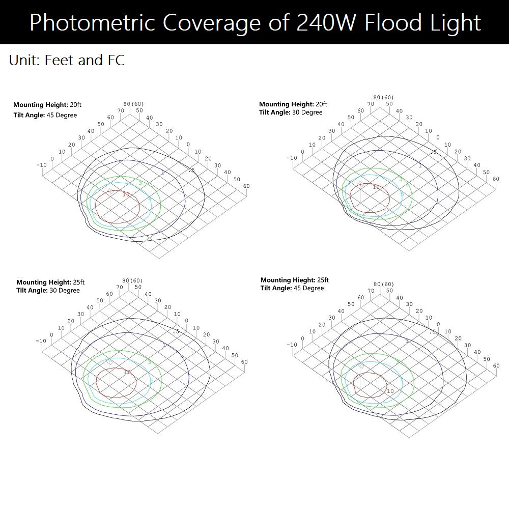Konlite LED Outdoor Flood Light with Photocell - 240W - 36,000 lumens - 5000K - 120-277V - 1000W Equal