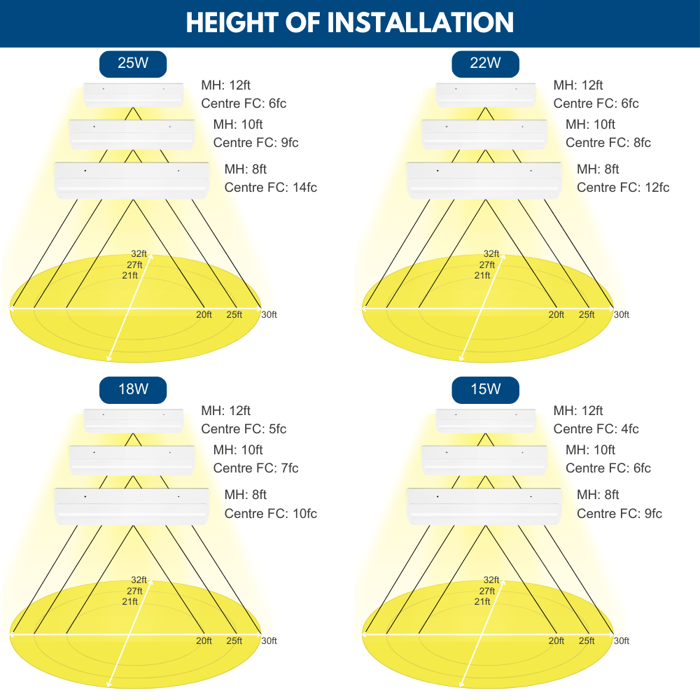 2FT LED Strip Fixture - Up to 3250 LM - Wattage Selectable - Kelvin 3500-4000-5000K