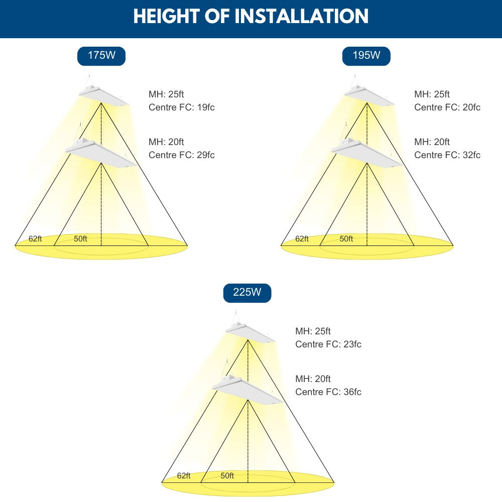 ALTA LED High Bay Light - 4FT - 277-480V - 225W/195W/175W - 37,600 Lumens - 5000K/4000K Selectable - 600W Equal