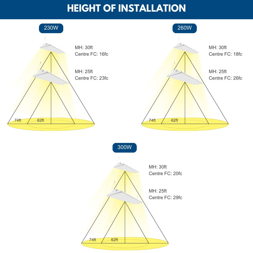 ALTA LED High Bay Light - 4FT - 277-480V - 300W/260W/230W - 47,500 Lumens - 5000K/4000K Selectable - 1000W Equal
