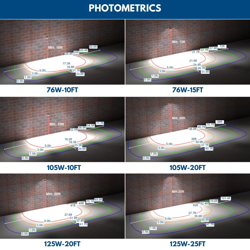 Full Cutoff LED Wall Pack - White Finish - 125W/105W/76W Selectable - Up to 20,812 Lumens - 3 CCT Selectable - 120-277V - 400W Equal