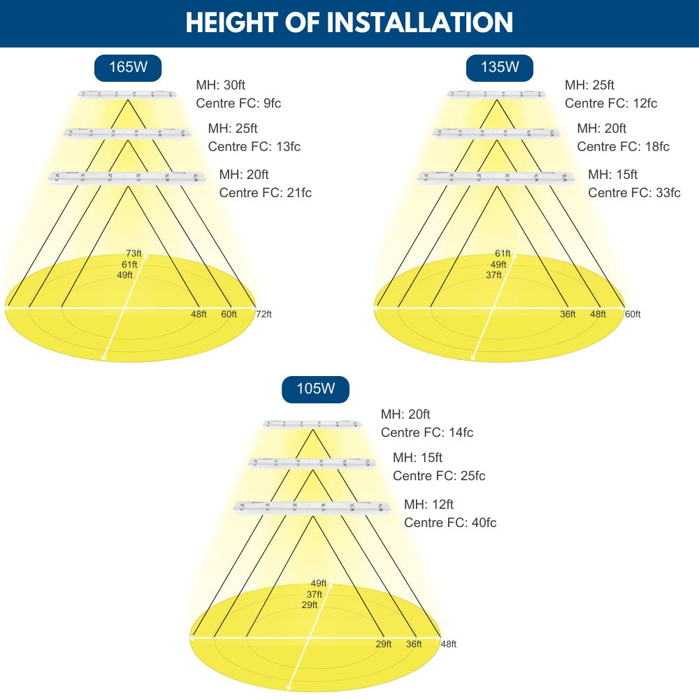 NSF 4ft Vapor Tight LED Light Fixture - 165/135/105W - 27,400 lumens - 5000K/4000K/3500K Selectable - 120-277V