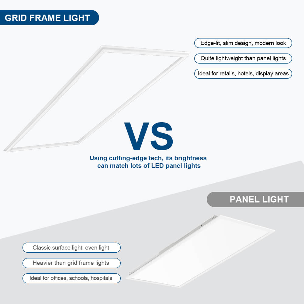 2x4 ft. LED Grid Frame Light - 8000 Lumens - 60W/50W/40W - 5 CCT Selectable - 120-277V