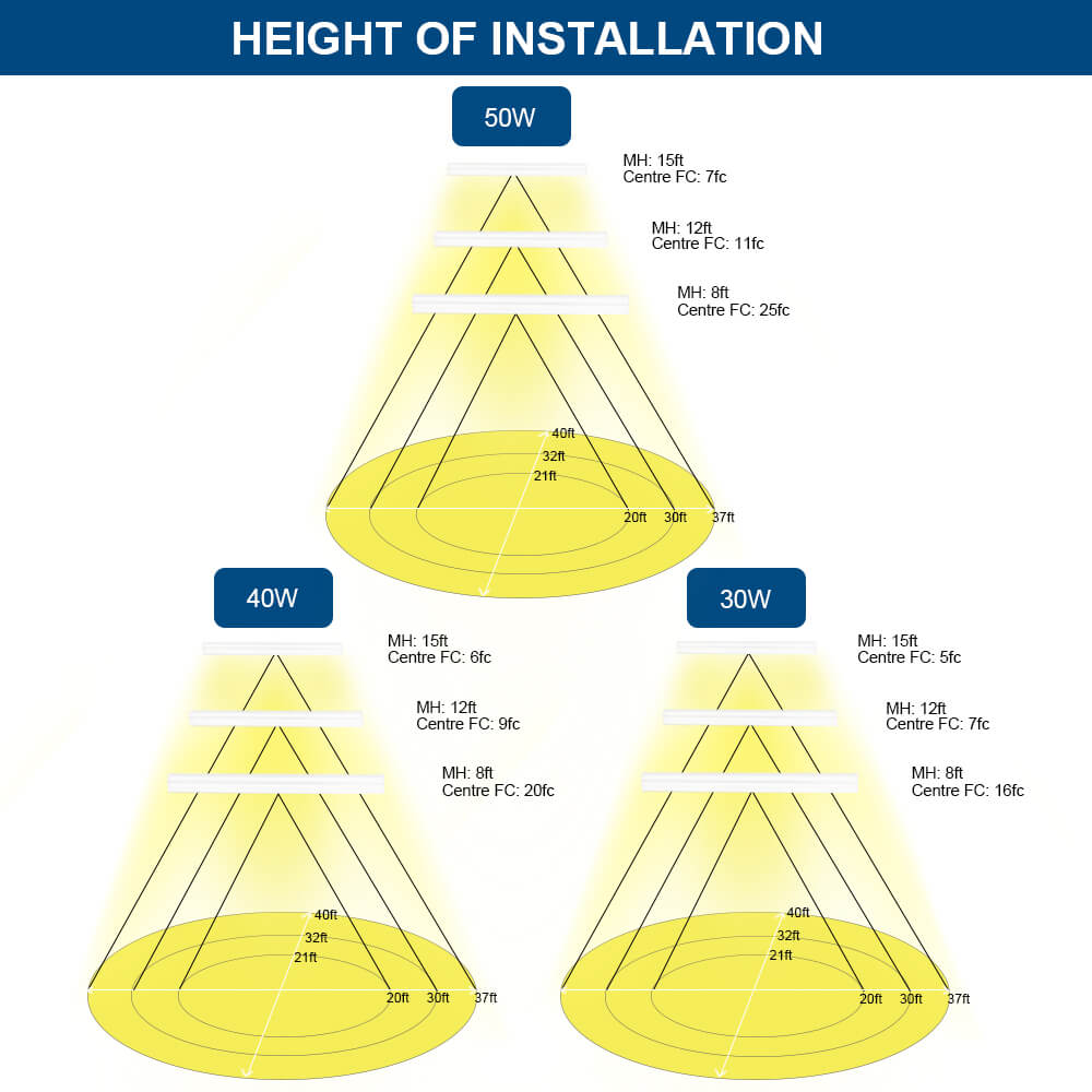4FT LED Strip Fixture - Up to 6700 LM - Wattage Selectable - Kelvin 3500-4000-5000K