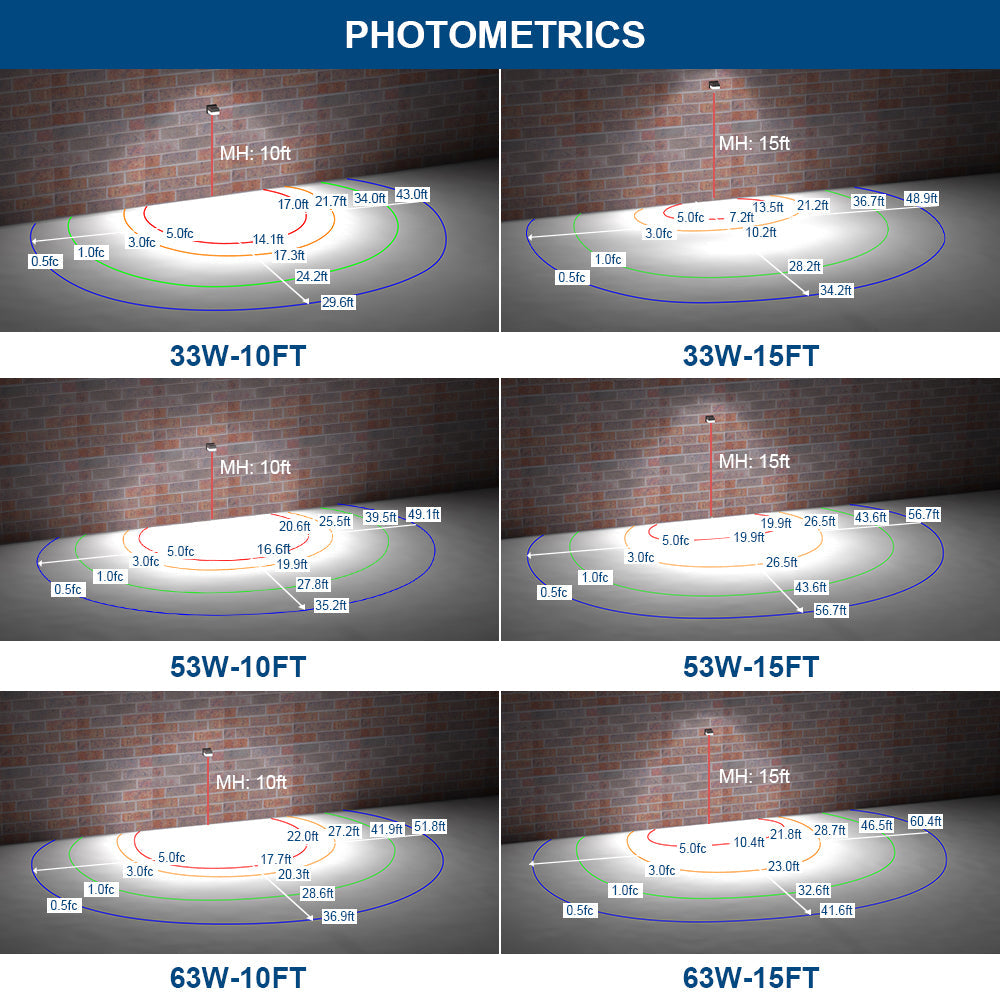 Konlite KWPT LED Wall Pack Light - 63W/53W/33W Selectable - 8,850 lumens - 5000K/4000K/3000K - Dimmable - 120-277V - 250W Equal