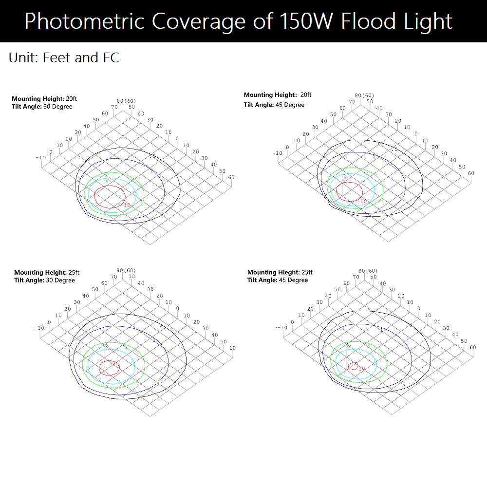 konlite 150W flood light Photometric