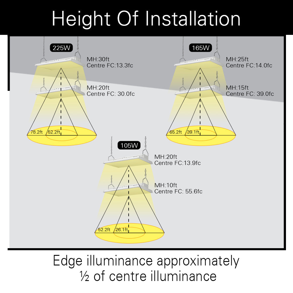 Konlite Linear LED Bay Light - 105W - 1x2FT - 120-277V - 14700 Lumens - 5000K - 250W Equal