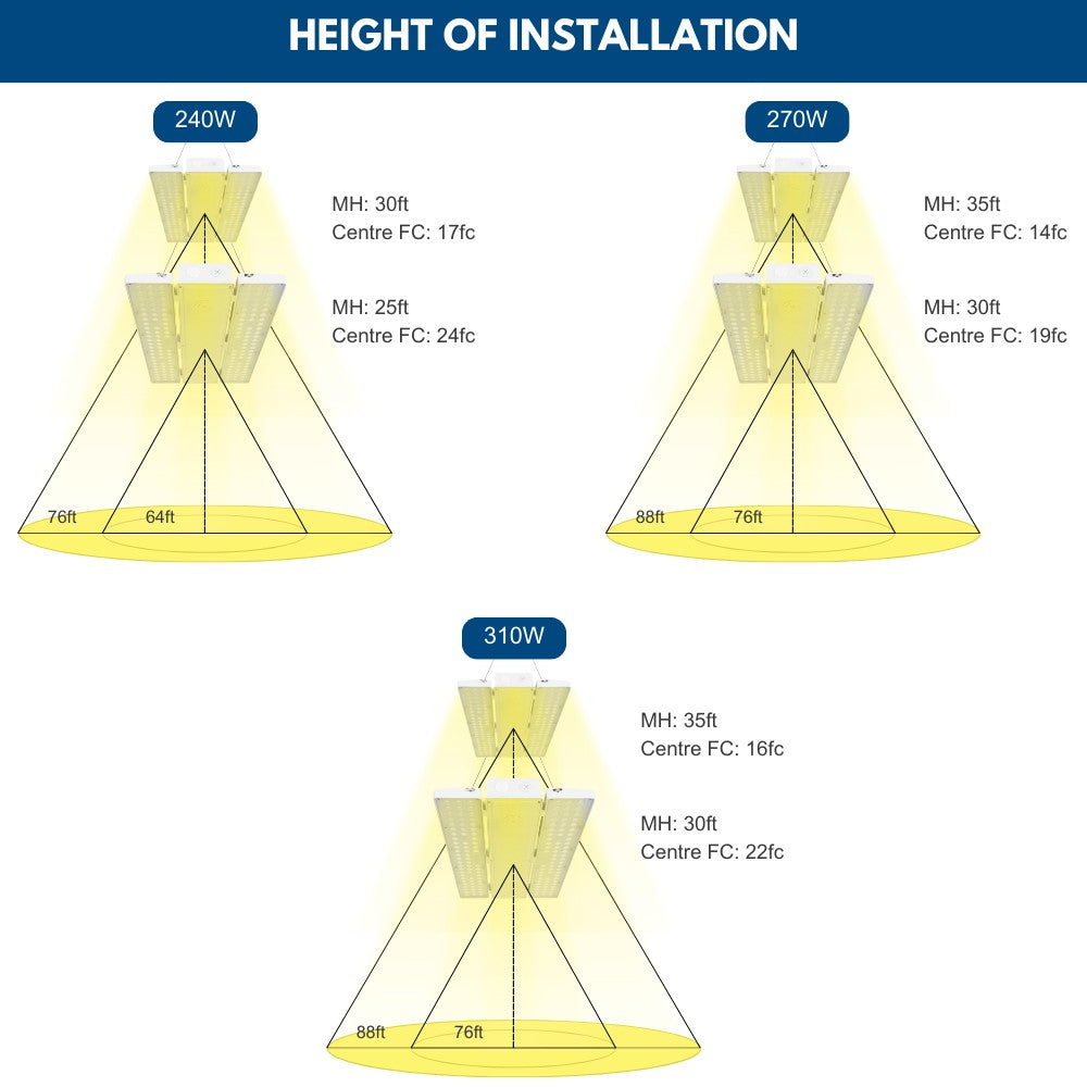 PAVO IV LED High Bay Light - 310W/270W/240W - 46,500 lumens - 120-277V - 5000K/4000K - 1000W Metal Halide Equal