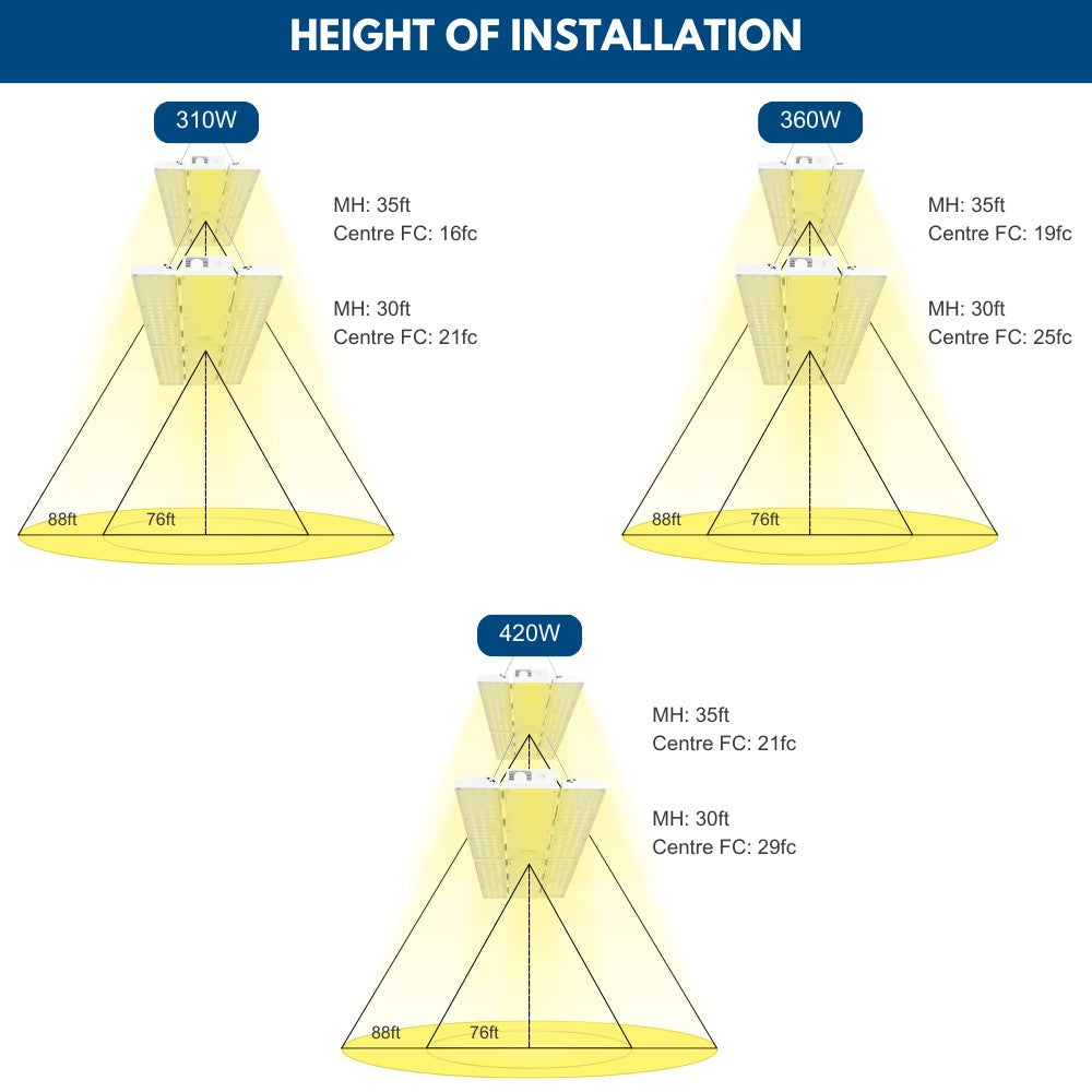 PAVO V LED High Bay Light - 420W/360W/310W Selectable - 63,800lm - 277-480V - 5000K/4000K - 1000W Equal
