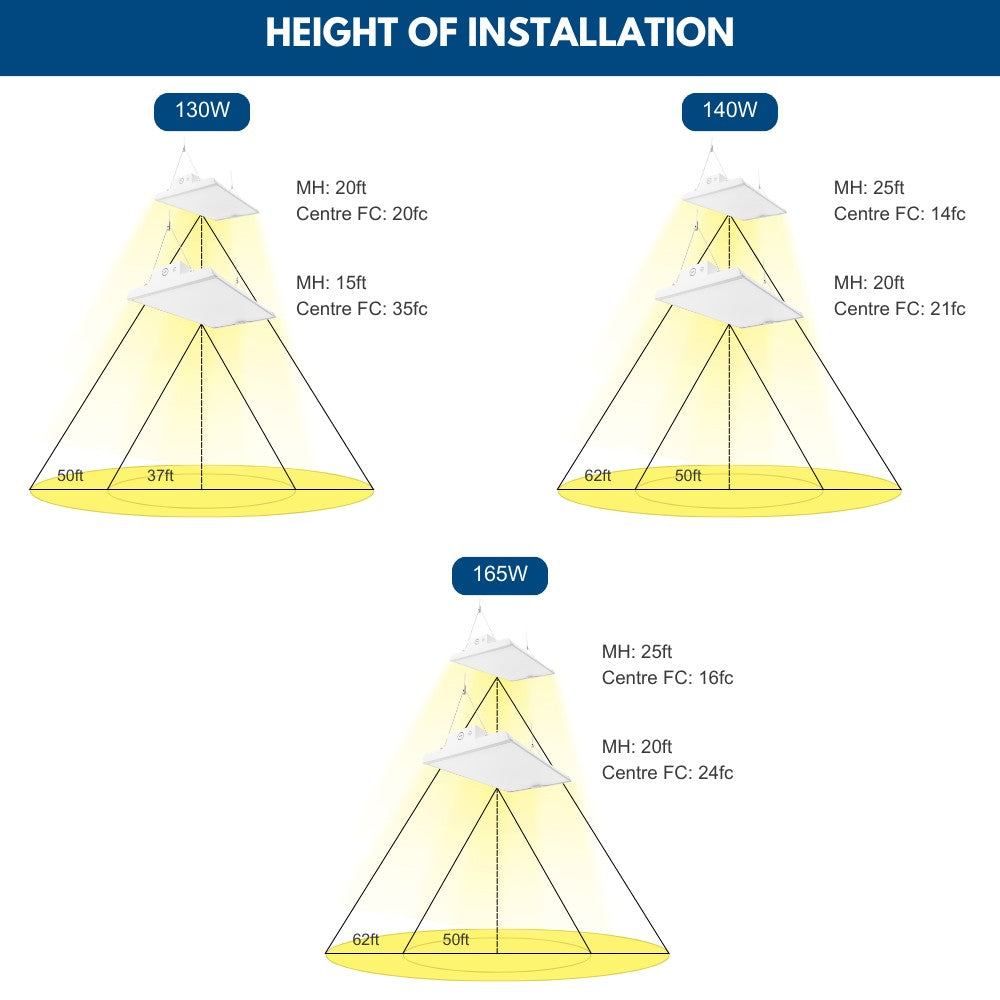 ALTA LED High Bay Light - 2FT - 165W/140W/130W - 25,150 Lumens - 5000K/4000K Selectable - 120-277V - 400W Equal