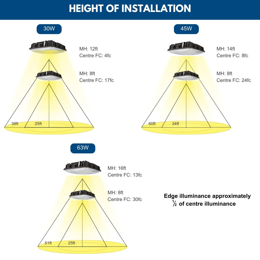 LED Canopy Light - 63W/45W/30W Selectable - 5000K/4000K - Up to 9,360 LM - Dimmable - 120-277V - 150W Equal