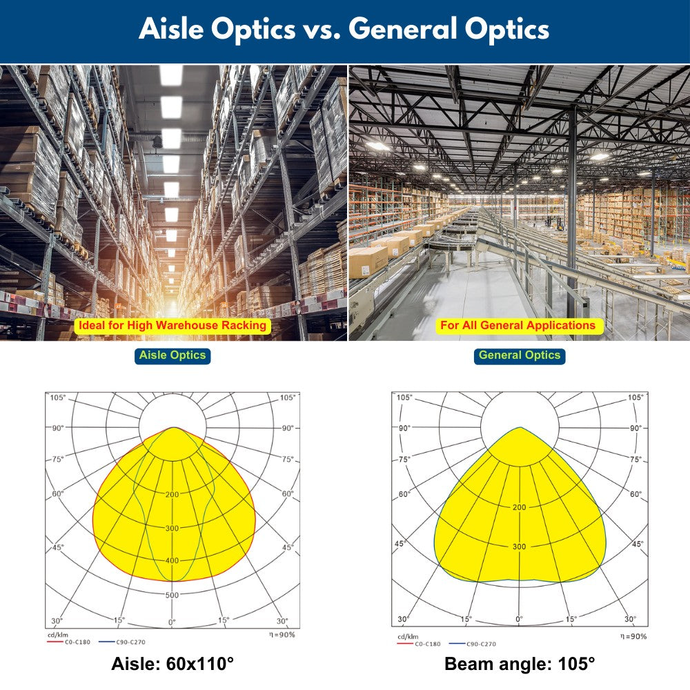PAVO IV LED High Bay Light - 310W/270W/240W -5000K/4000K - up to 46,000 lumens - 277-480V - 1000W Metal Halide Equal