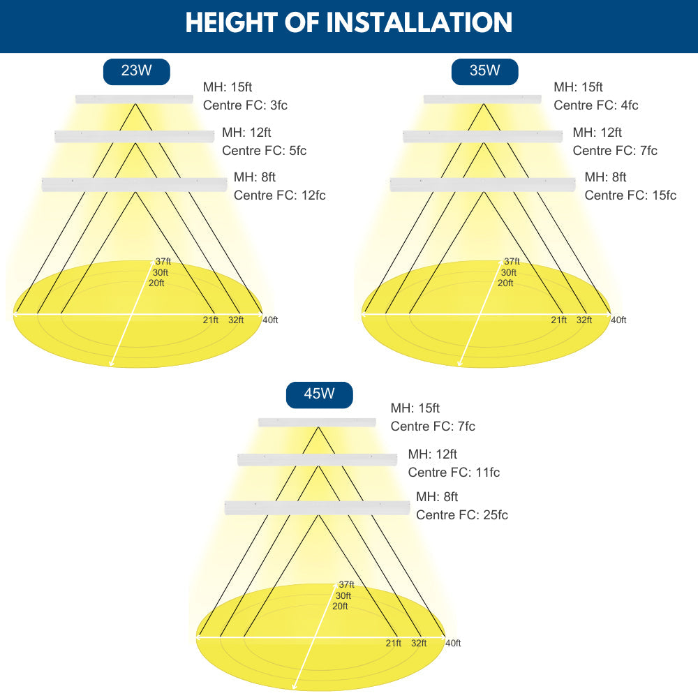4FT LED Strip Fixture - 35W/28W/21W/15W - Up to 4900 Lumens - 50K/40K/30K - 120-277V - Dimmable