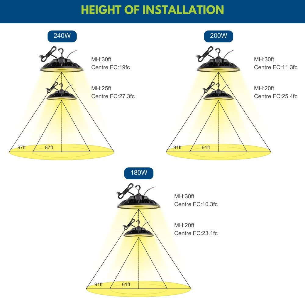 MAX Round UFO LED Bay Light - 240W/200W/180W Selectable - 36000 Lumens - 5000K - 120-277V - 1000W Equal