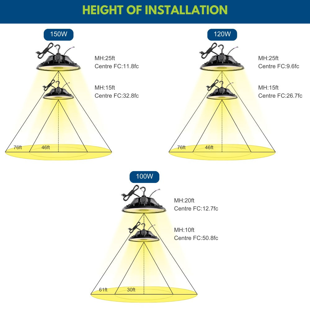 MAX UFO LED Bay Light - 5000K - 150W/120W/100W Selectable - 23,500LM - 120-277V - 400W Equal