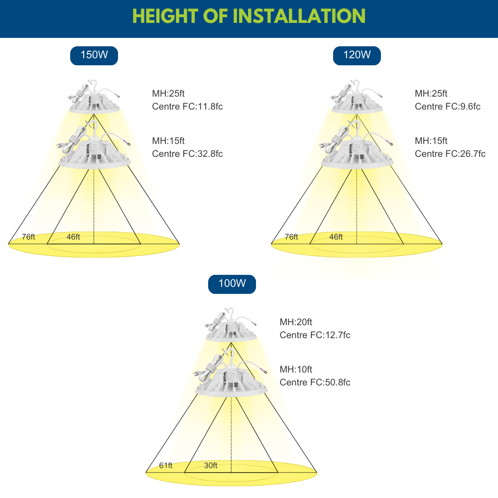 MAX UFO LED Bay Light - White - 150W - 3 Watts Selectable - 23,550LM - 5000K - 400W Equal