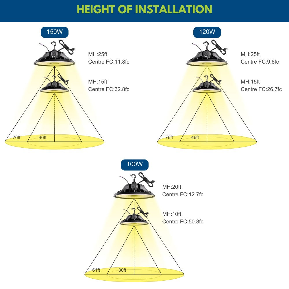 MAX UFO LED Bay Light  - 150W/120W/100W Selectable - 40K/50K Selectable - 23000 Lumens - 120-277V - 400W Equal