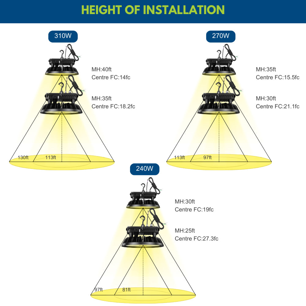 MAX Round UFO LED Bay Light - 277-480V - 310W - 46500 Lumens - 5000K - 1000W Equal