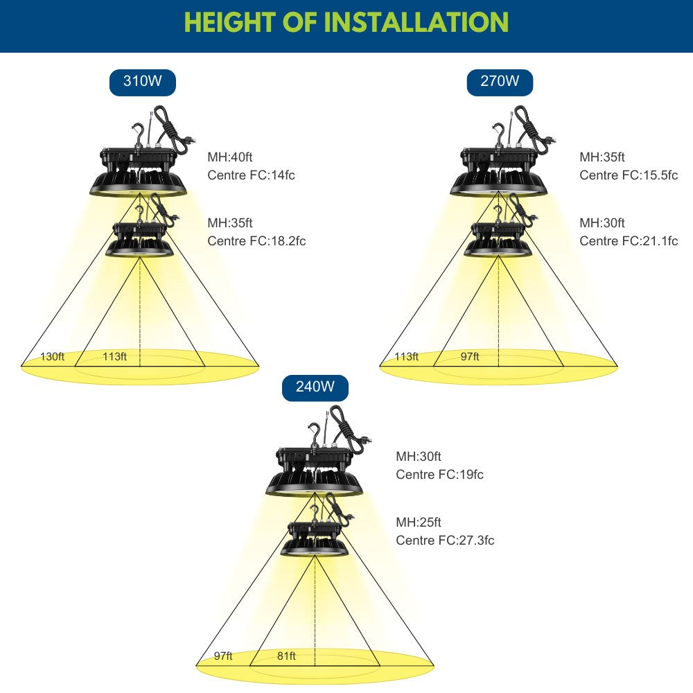MAX Round UFO LED Bay Light - 310W/270W/240W Selectable - 46500 Lumens - 5000K - 1000W Equal