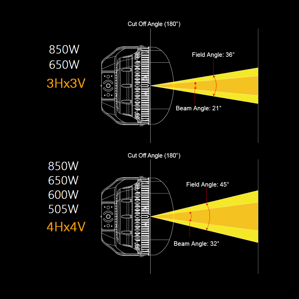 VEGA LED Sports Light - 850W - 118,000lm - 5000K - 120-277V - 4H4V - 2000W Equal - 10 Year Warranty