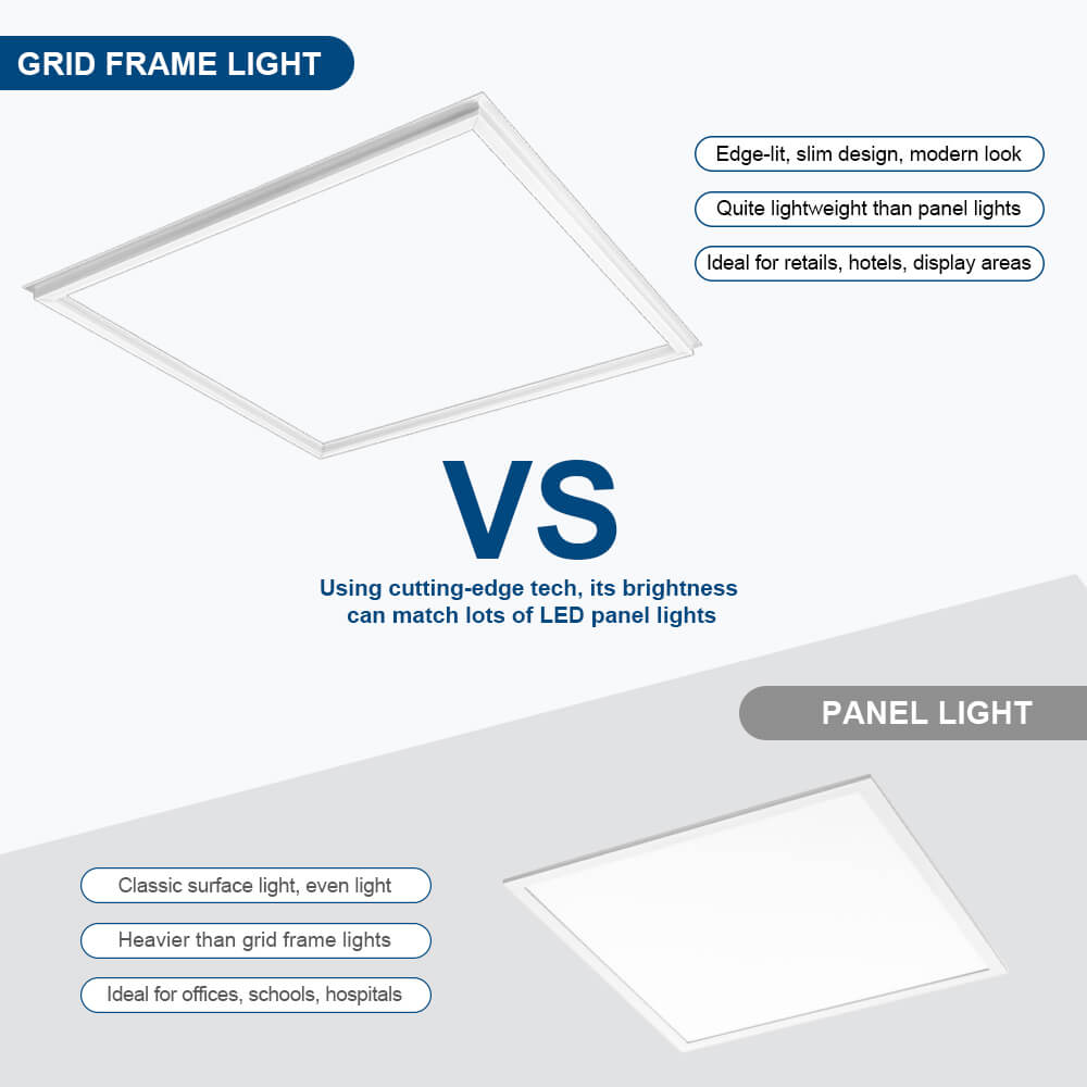 2x2 ft. LED Grid Frame Light - 5000 Lumens - 40W/30W/20W - 5 CCT Selectable - 120-277V
