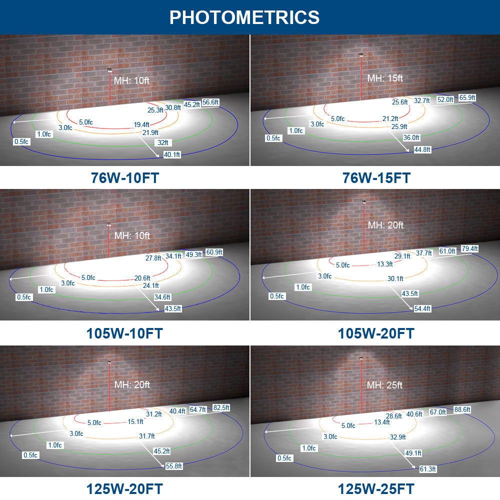 Konlite KWPT LED Wall Pack Light - 125W/105W/76W Selectable- 17,450 lumens - 5000K/4000K/3000K - Dimmable - 120-277V - 400W Equal