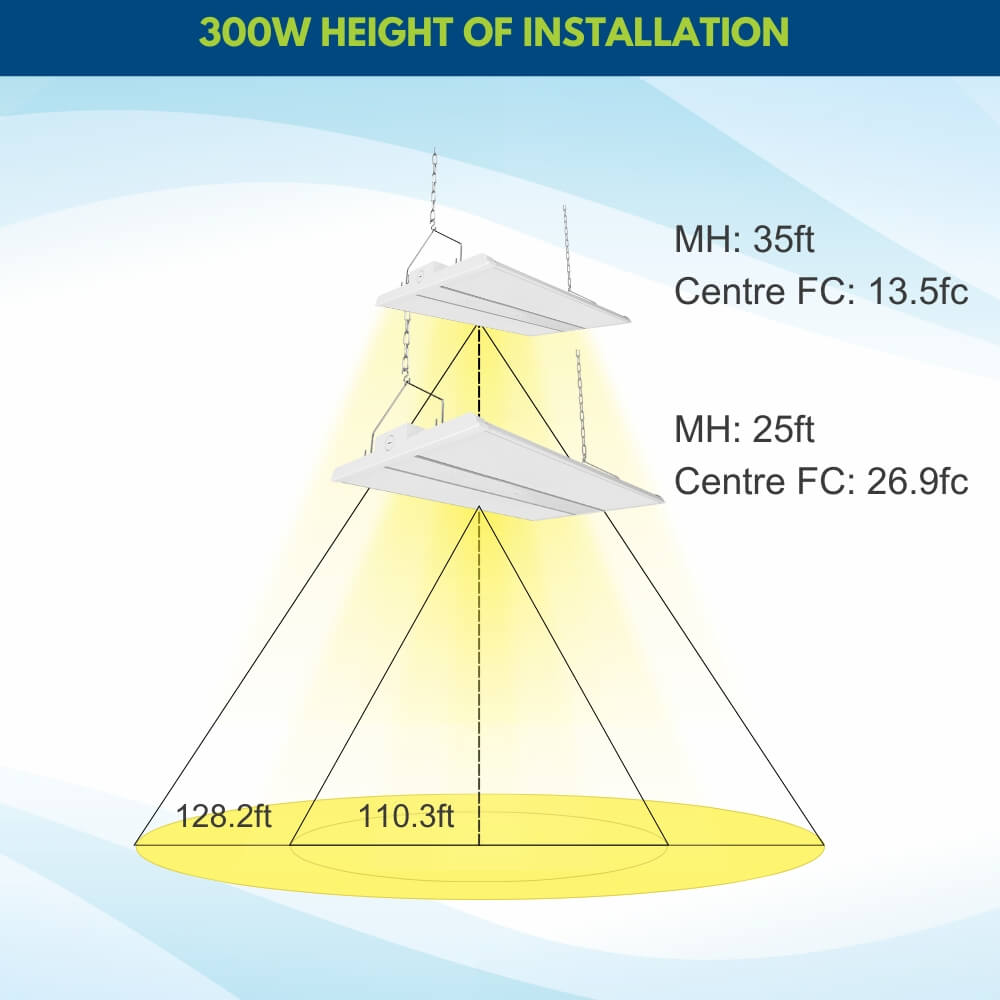 Konlite Linear LED High Bay Light - 300W - 4FT- 120-277V - 42000 Lumens - 5000K - 1000W Equal
