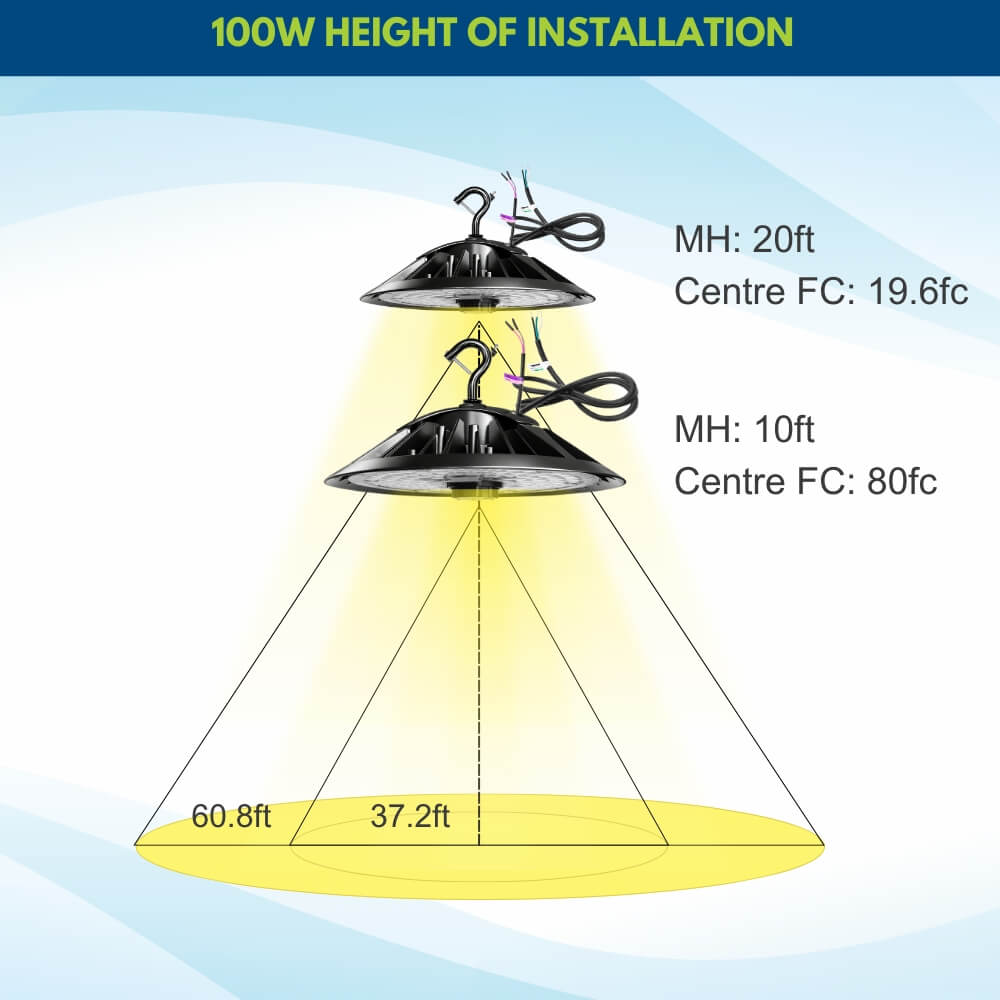 Konlite Round UFO Bay Light - 100W - 15,000 Lumens - 5000K - 250W Equal