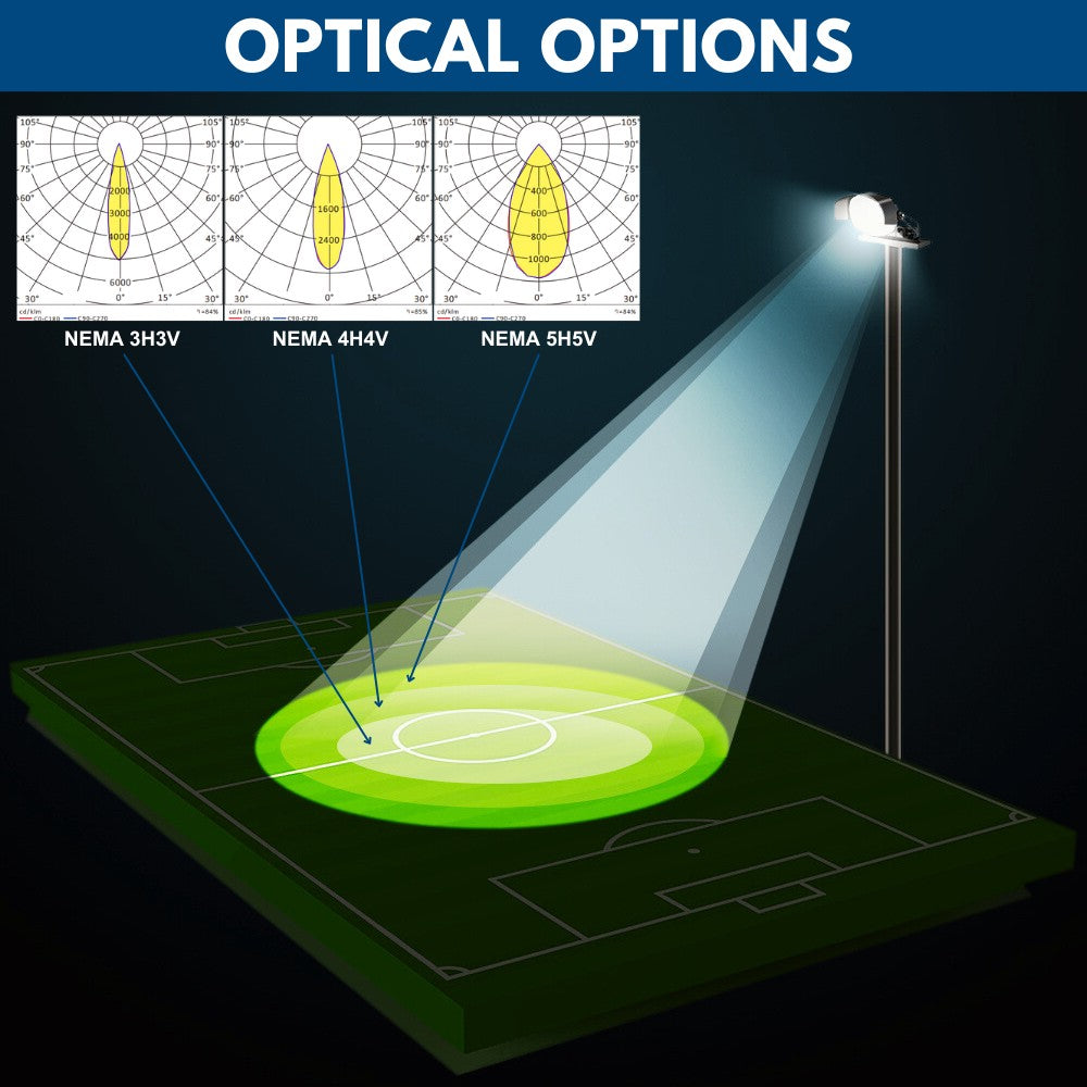 Konlite VEGA Premium LED Stadium Light - 600W - 95,000lm - 5700K - 200-480V - 1500W Equal - 10 Year Warranty