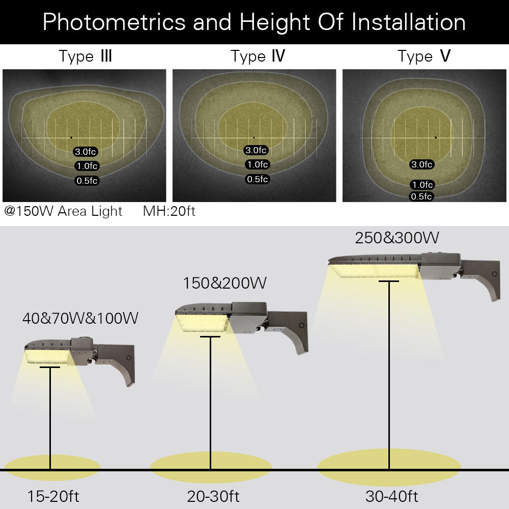 Konlite LED Outdoor Area Light - 70W - Type V - 9,800 Lumens - 5000K - 120-277V - 150W Equal