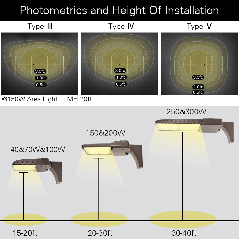 Konlite Area Lights Parking Lot Lights Installation height